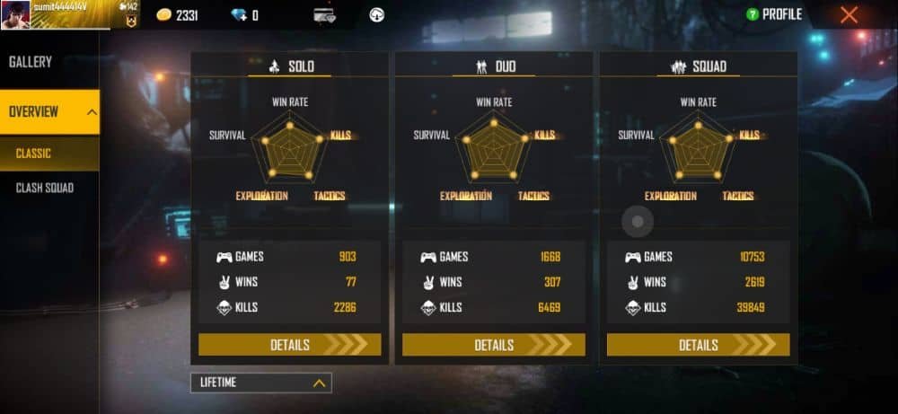 ajjubhai94 free fire stats in classic mode, solo mode, duo mode,squad mode