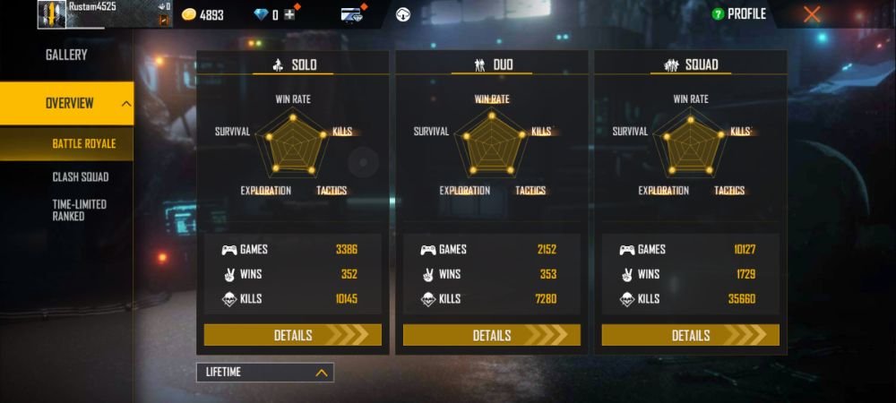 sunny rana battle royale stats in free fire