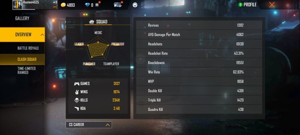 sunny rana clash squad stats in free fire